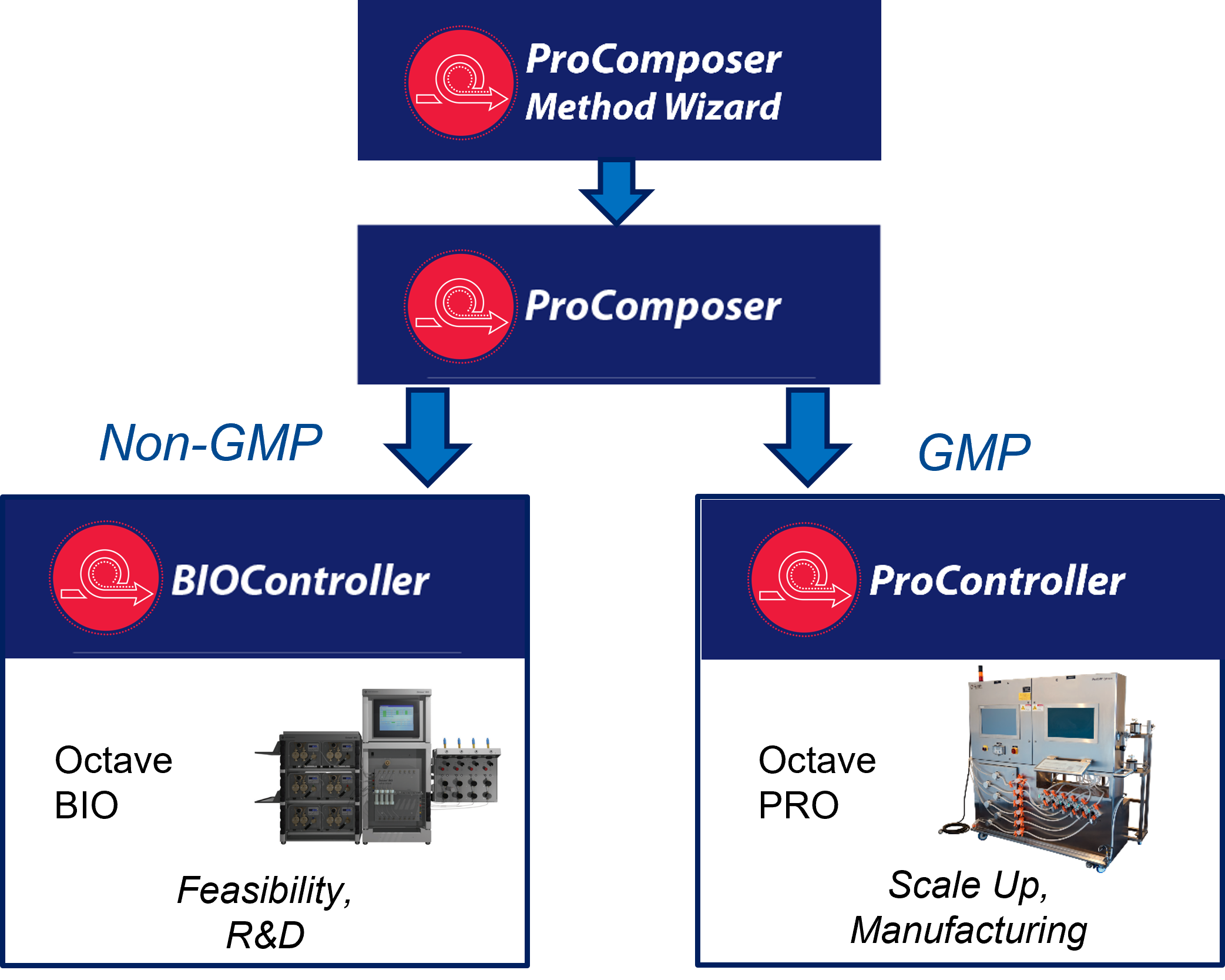 PROCompser Method Wizard Process