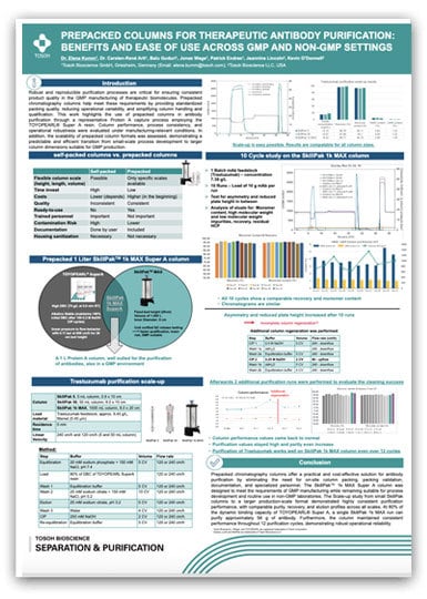 Prepacked Columns for Therapeutic Antibody Purification