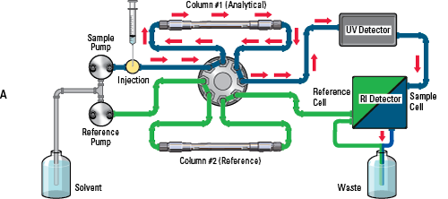 Column switching Valve Fig A