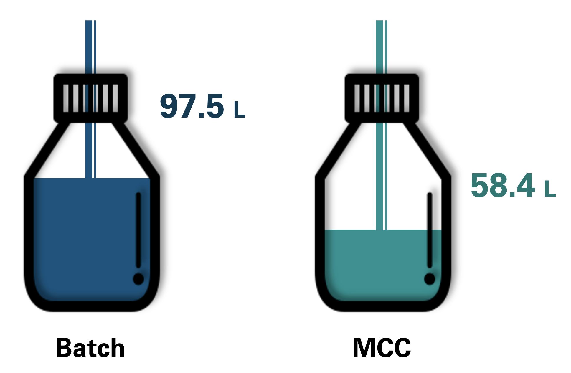 MCC Reduced Buffer Consumption