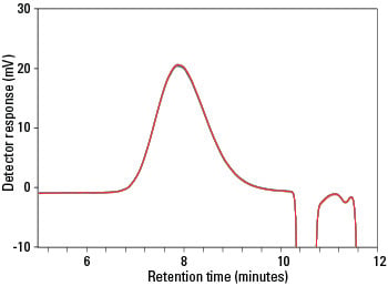 Reproducibility