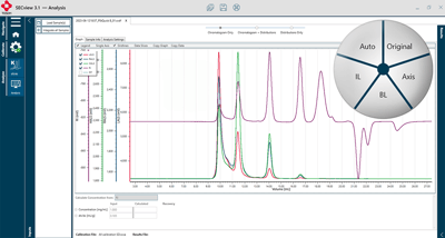 MALS Education - Guided data evaluation with reduced user bias