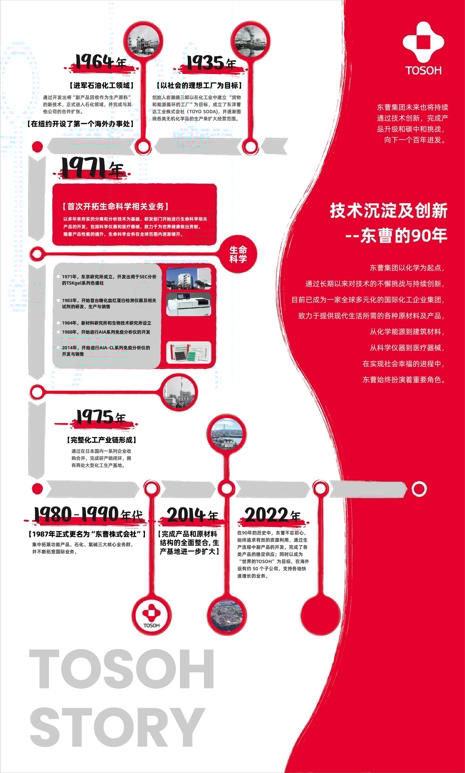 DIA-CN-About Tosoh-Tosoh History