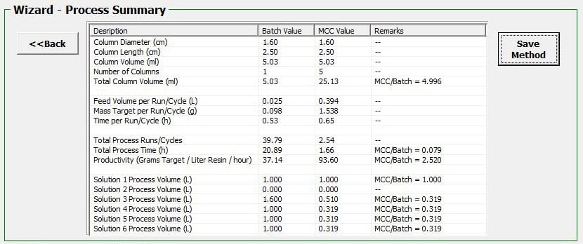 PROComposer Method Wizard Process Summary
