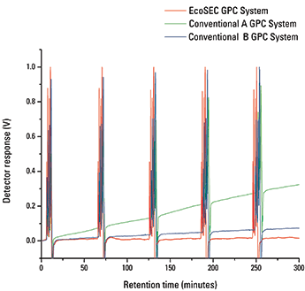 Elite Pumps Fig1 A
