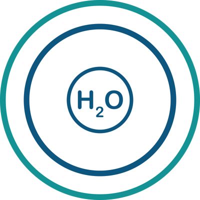Aqueous Size Exclusion - GFC