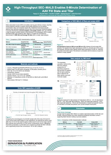 Poster - High Throughput SEC-MALS
