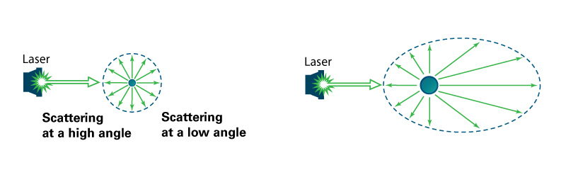 LenS laser illustration