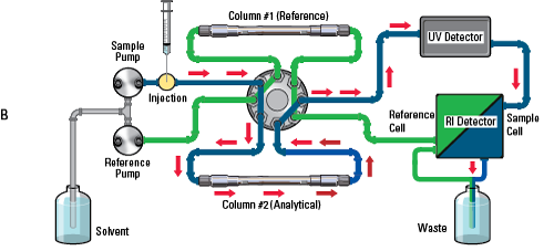 Column Switching Valve Fig B