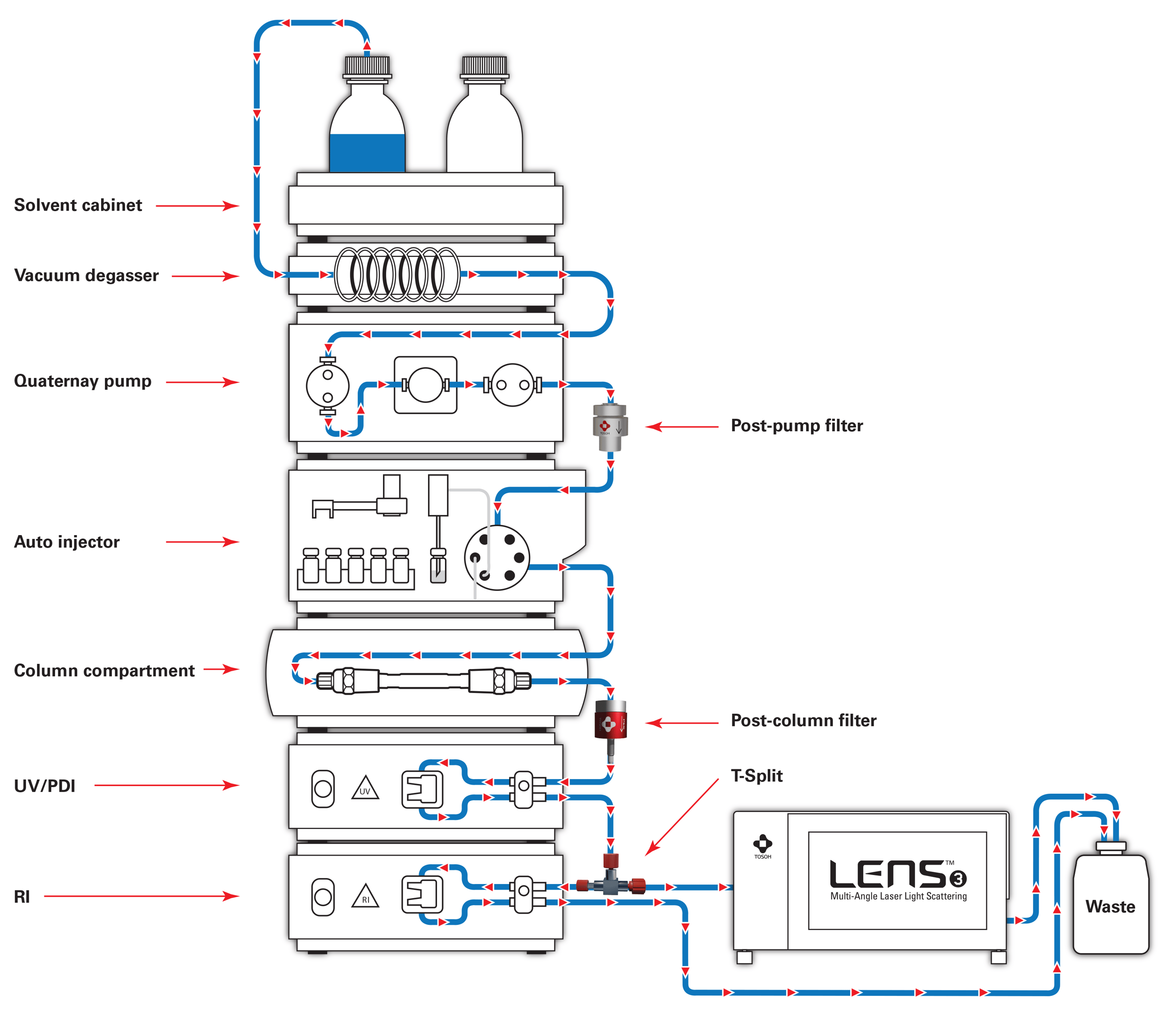 LenS Flow Diagram