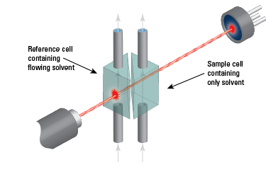 Dual Flow Fig2rev