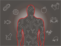 Diagnostics-IND-SPgs-Allergy