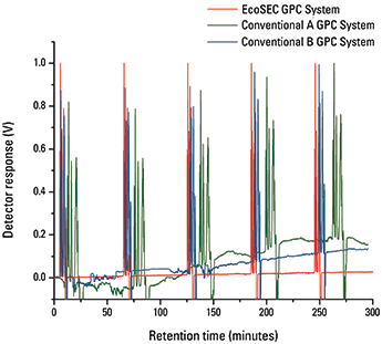 Elite Pumps Fig1 B
