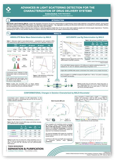 Poster - Advances in Light Scattering