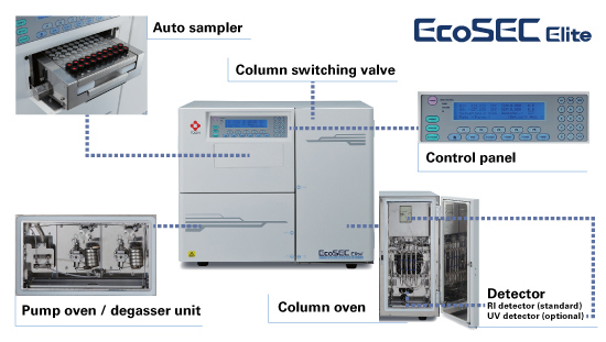 EcoSEC Elite Image Map