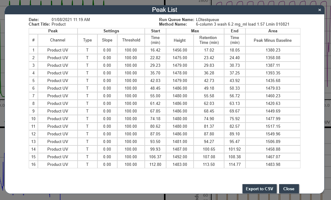 BIOController Peak Integration Table