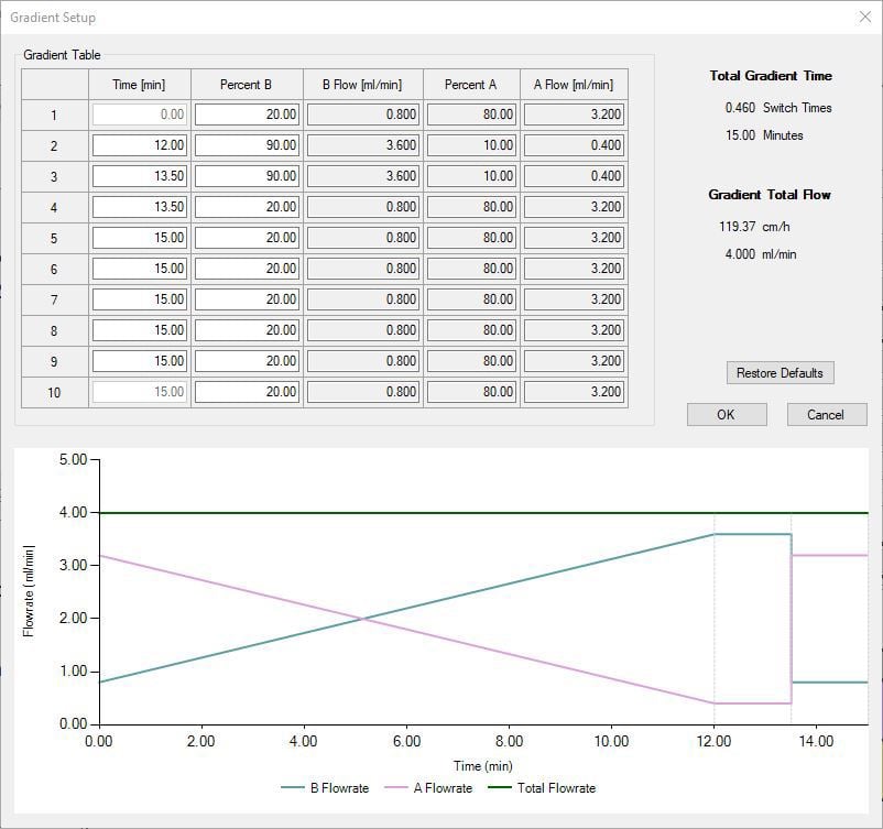 PROComposer Gradient Setup