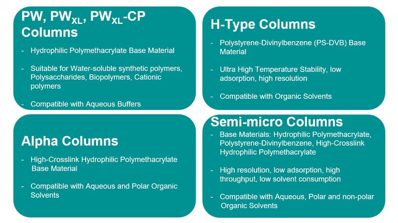 SEP Graphic Polymer SEC Columns