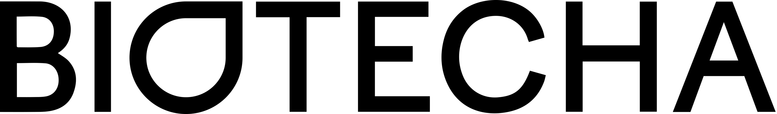 BIOTECHA