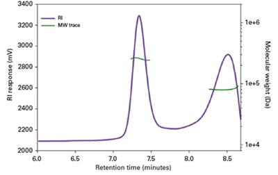 MALS Education - Well defined separation